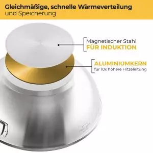 100533-Induktionswok Ø 28cm aus Edelstahl mit Anti-Haftbeschichtung - gleichmäßige und schnelle Wärmeverteilung