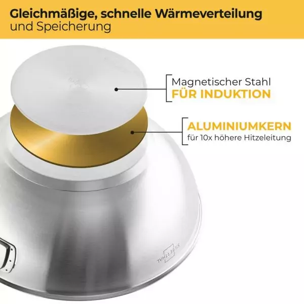100533-Induktionswok Ø 28cm aus Edelstahl mit Anti-Haftbeschichtung - gleichmäßige und schnelle Wärmeverteilung