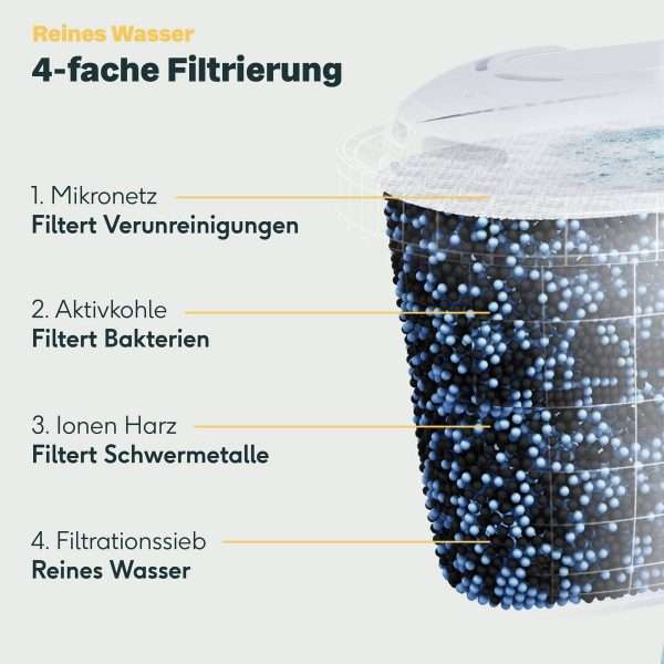 3er Set Wasserfilterkartuschen - 4-fache Filterung